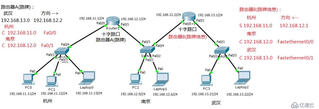 路由与交换