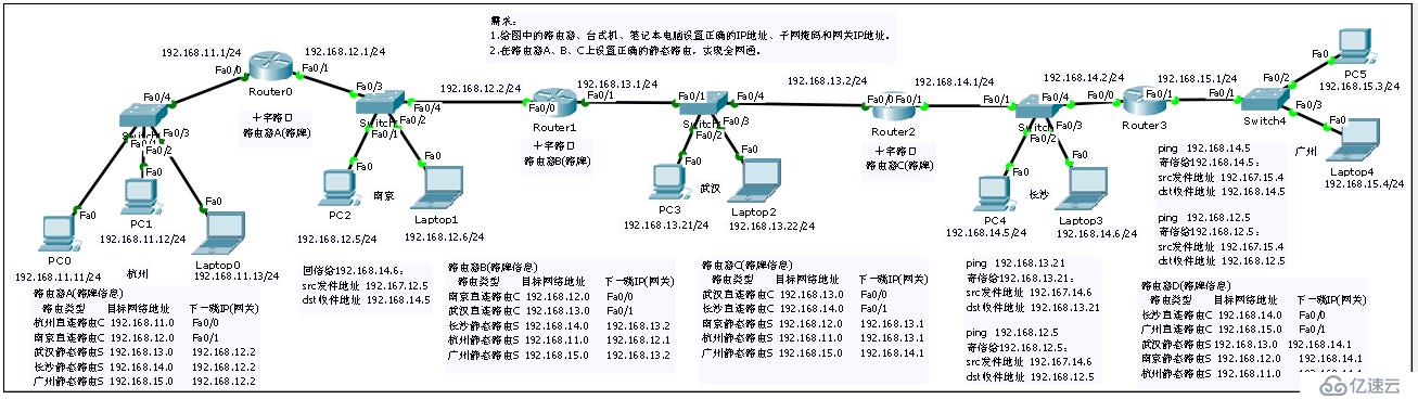 路由与交换