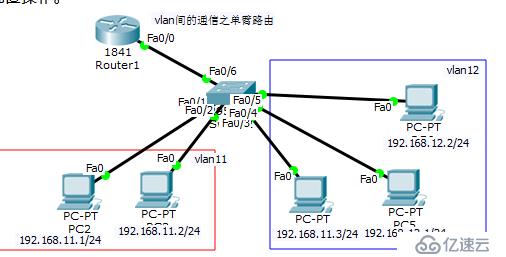 路由与交换