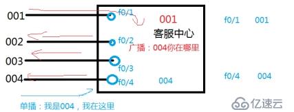 路由与交换