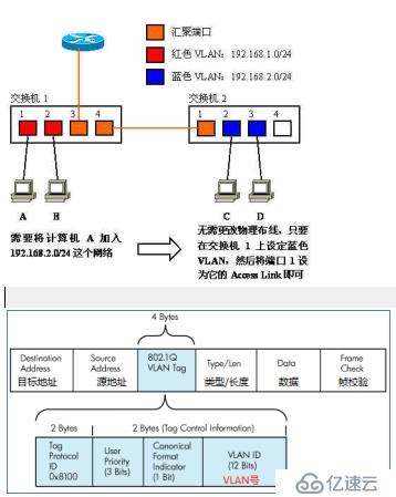 路由与交换