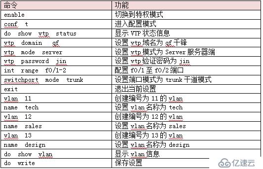 路由与交换