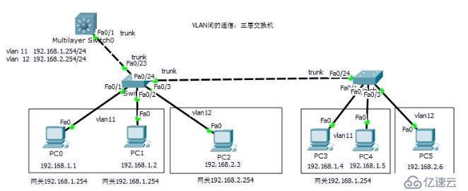 路由与交换