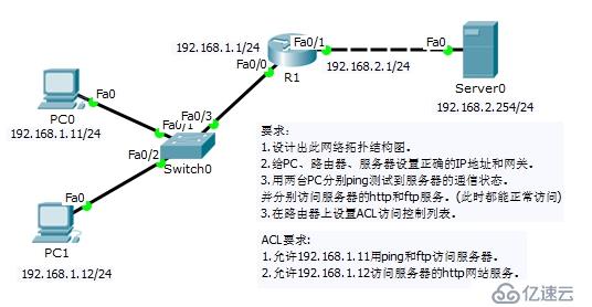 路由与交换