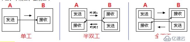 路由与交换