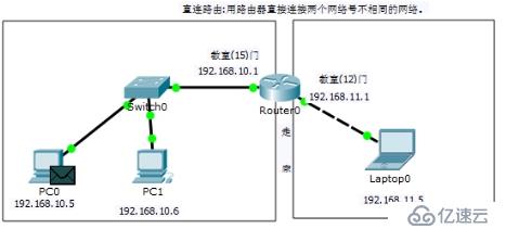 路由与交换