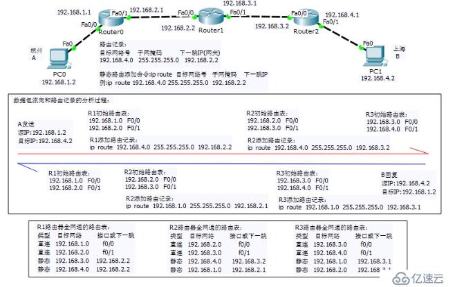 路由与交换