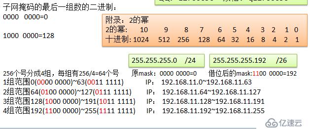 路由与交换