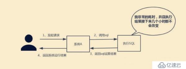 当我们使用Redis的时候，必须要知道什么？