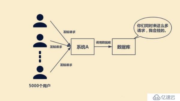 当我们使用Redis的时候，必须要知道什么？