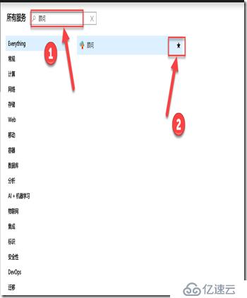 Azure 顾问简介