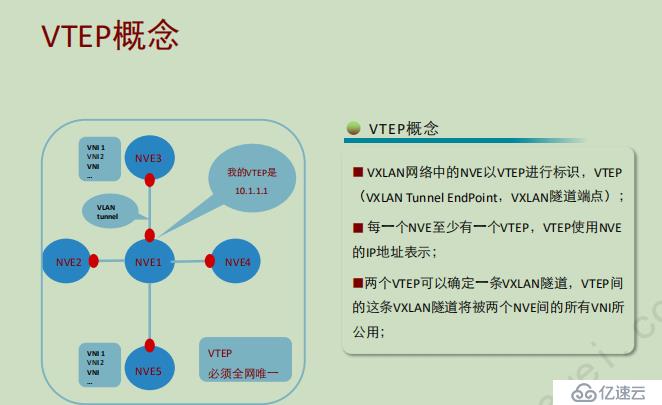 vxlan二層互通-有隧道方式