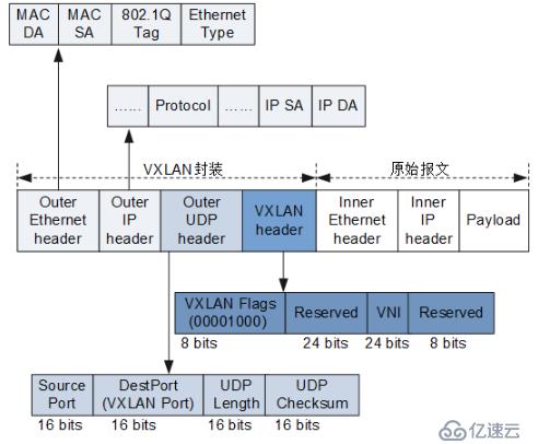 vxlan-vxlan二层互通无隧道方式