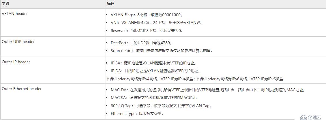 vxlan-vxlan二層互通無(wú)隧道方式