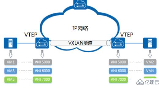 vxlan-vxlan二层互通无隧道方式