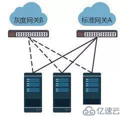 UCloud可支撑单可用区320,000服务器的数据中心网络系统设计