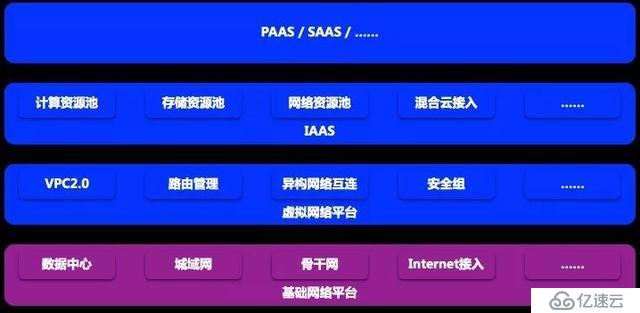 UCloud可支撑单可用区320,000服务器的数据中心网络系统设计