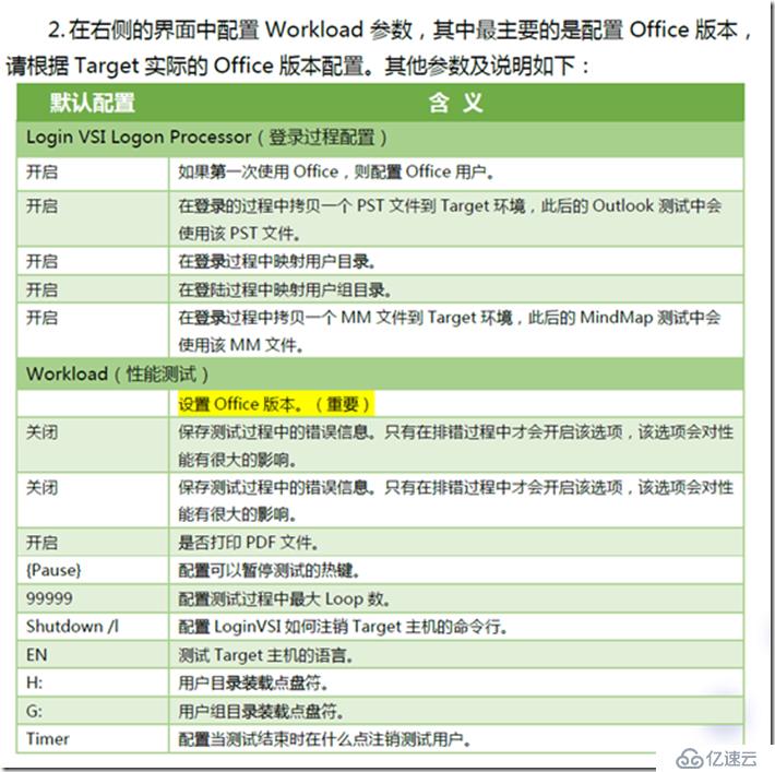 利用LoginVSI對VMware Horizon進行壓力測試（五）