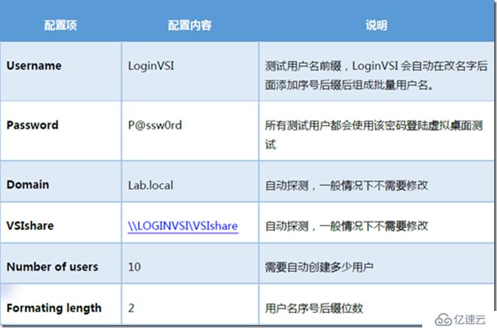 利用LoginVSI对VMware Horizon进行压力测试（三）