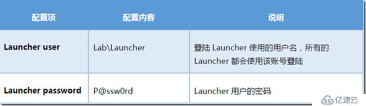 利用LoginVSI對(duì)VMware Horizon進(jìn)行壓力測(cè)試（三）