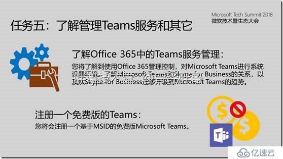 易宝典——体验O365中的Teams 实验手册之十一 和外部来宾通信