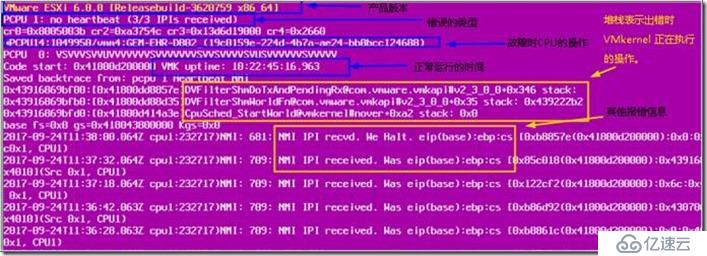 ESXI主机紫屏分析方法是什么