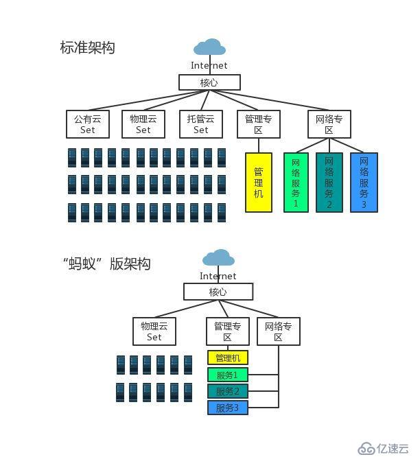 降低20%成本，国内首个GPU可用区上线