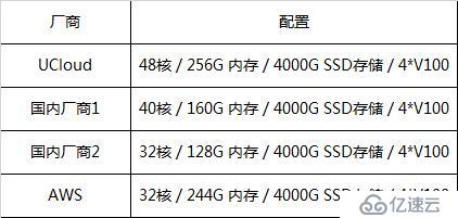 降低20%成本，国内首个GPU可用区上线