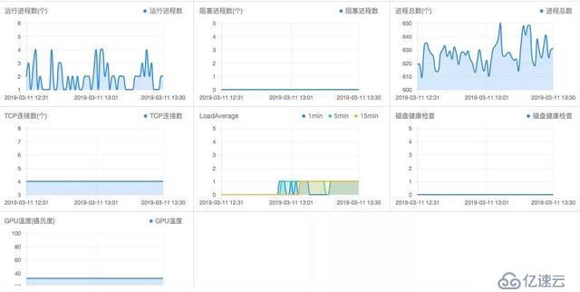 降低20%成本，国内首个GPU可用区上线