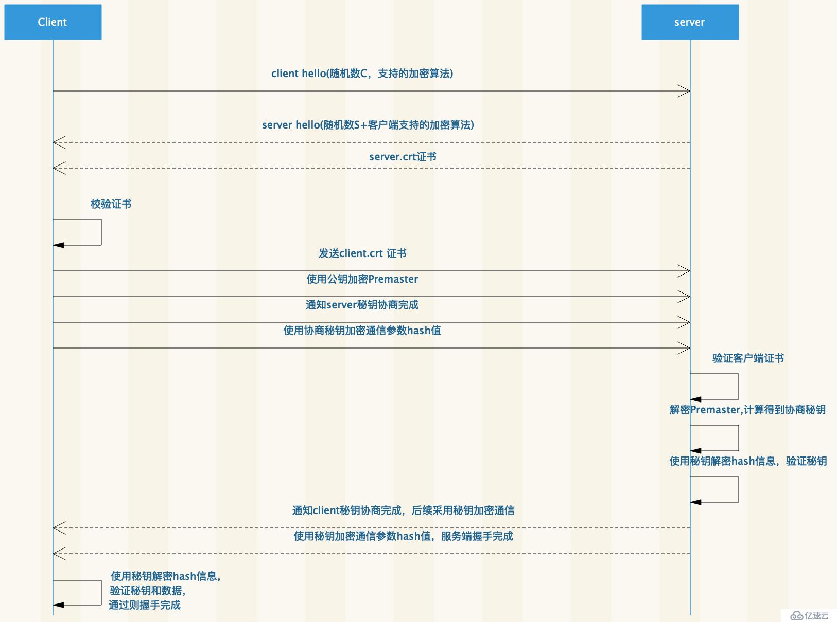 如何深度解析Istio中的安全模块