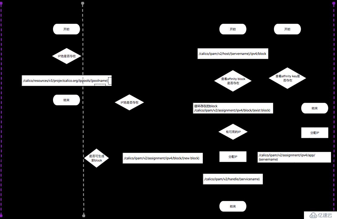 kubernet+calico二进制安装及总结