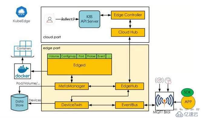 Cloud Native Weekly |面对云平台宕机，企业如何止损