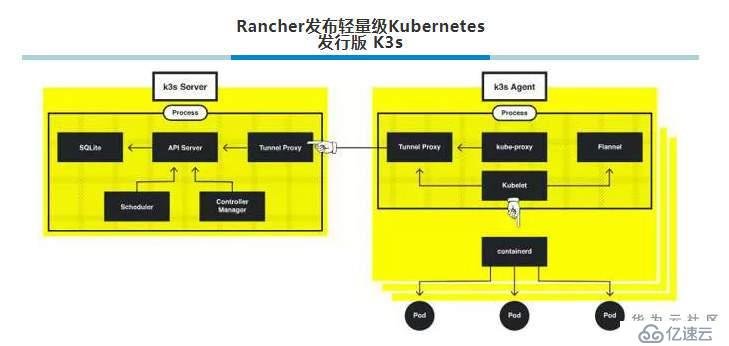 Cloud Native Weekly |面对云平台宕机，企业如何止损