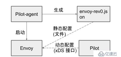 深度解析Istio系列之流量控制篇