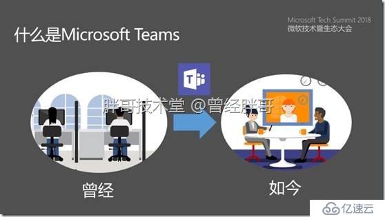 易宝典——体验O365中的Teams 实验手册之一 初识Microsoft Teams