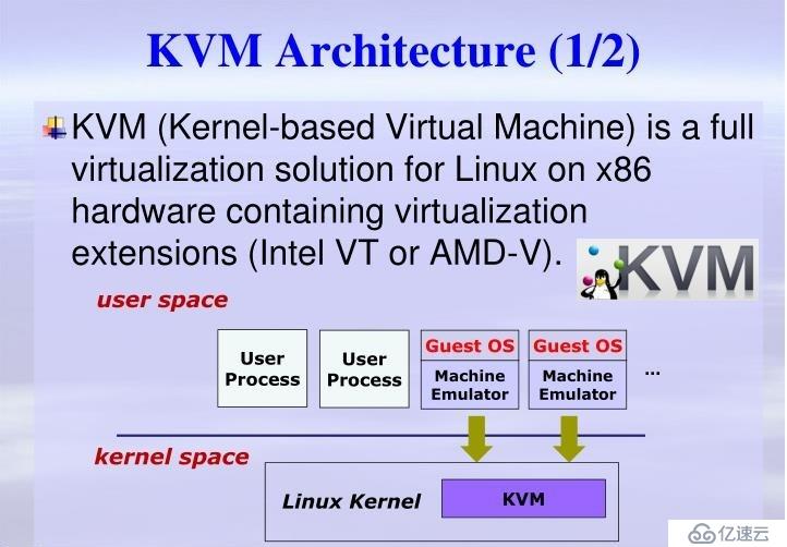 KVM虚拟化基础二（QEMU，KVM，Hypervisor，Libvirt）