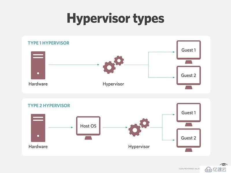 kvm-qemu-kvm-hypervisor-libvirt