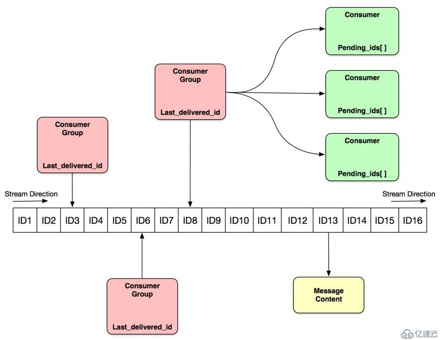 Redis5.0支持的新功能有哪些