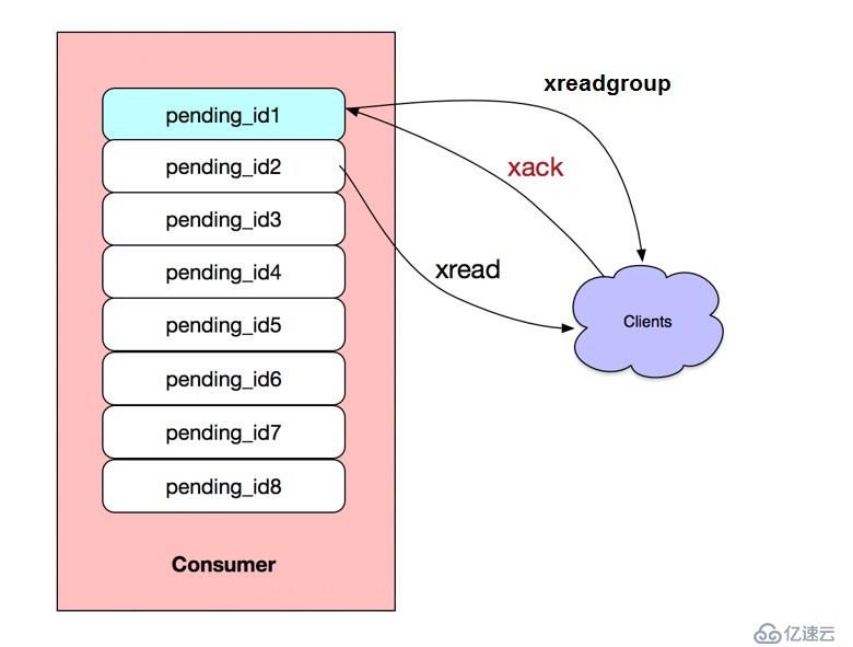 Redis5.0支持的新功能有哪些