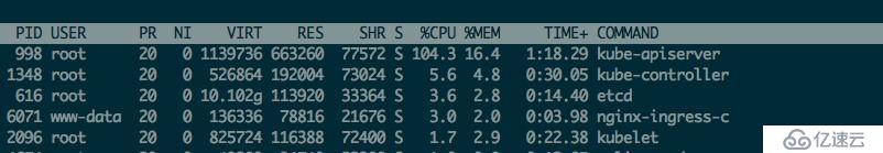 K8S新安全漏洞的應對之策：API Server拒絕服務漏洞