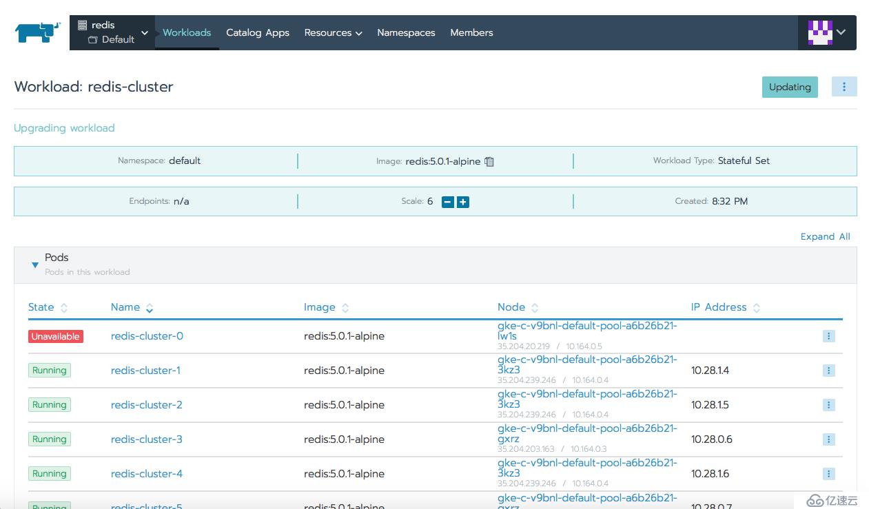 详细教程丨如何在Kubernetes上部署Redis集群