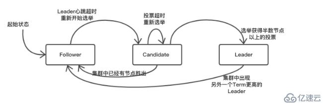 Kubernetes 之 详解Etcd集群