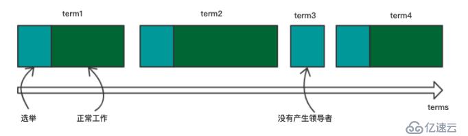 Kubernetes 之 详解Etcd集群