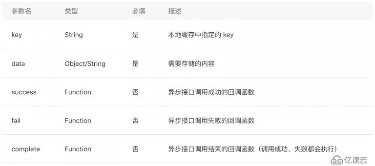 微信小程序開發(fā)本地數(shù)據(jù)緩存教程