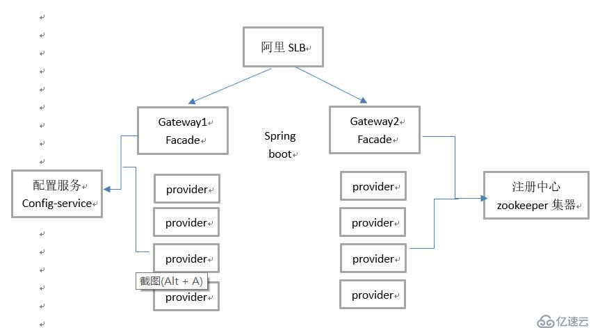 Docker微服務(wù)-鏡像構(gòu)建交付和使用rancher進(jìn)行容器創(chuàng)建管理