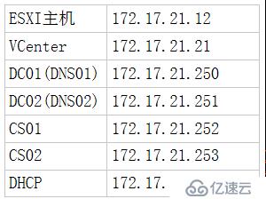 VMWARE Horizon  View 6安装部署