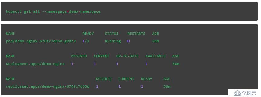 Kubernetes命名空间详解