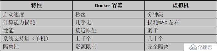 Docker架构、镜像和容器