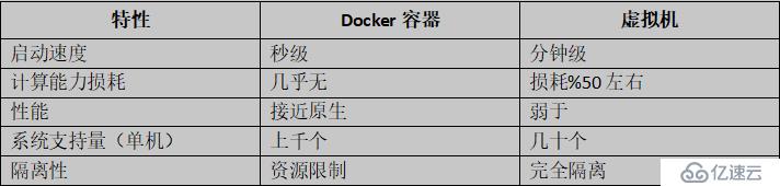 Docker架構(gòu)、鏡像和容器