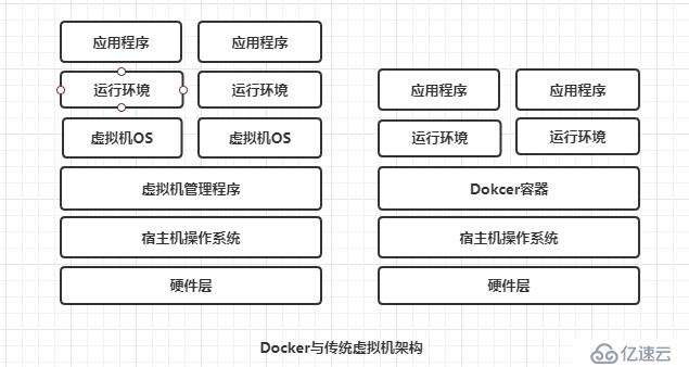 Docker架構(gòu)、鏡像和容器